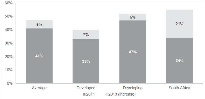 Green consumption growth.