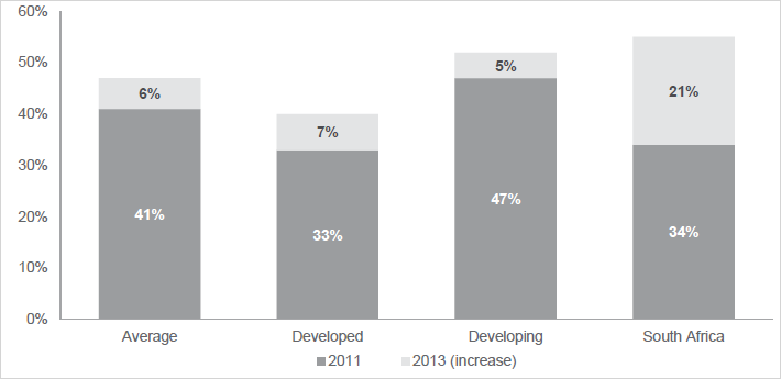 Private label growth.