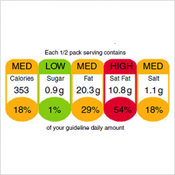 Nutritional Labelling